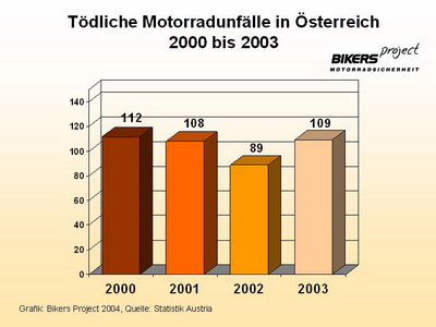 bikers project strassentafel Leitschiene Steiermark